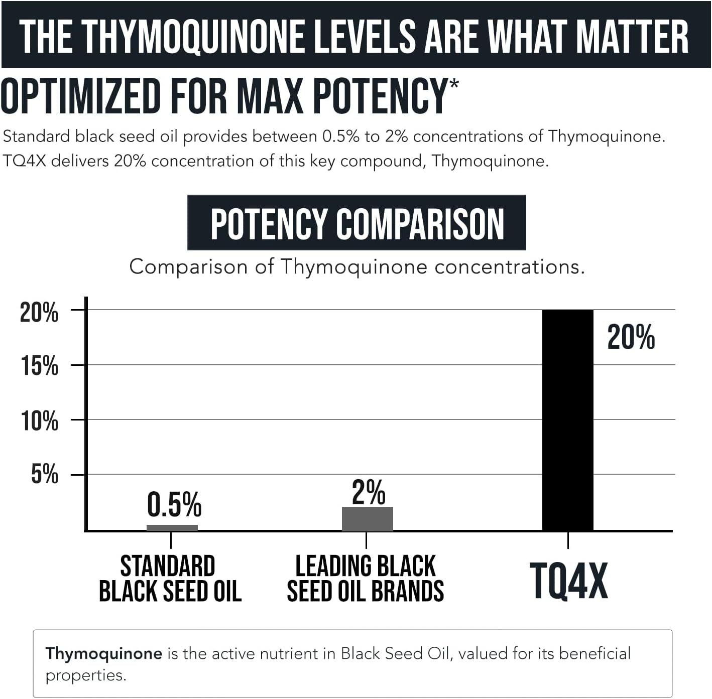 🌿 Premium Black Seed Oil Capsules | 20% Thymoquinone High Potency | Ultra-Concentrated Nigella Sativa 💎 - 60:1  (60 Capsules)