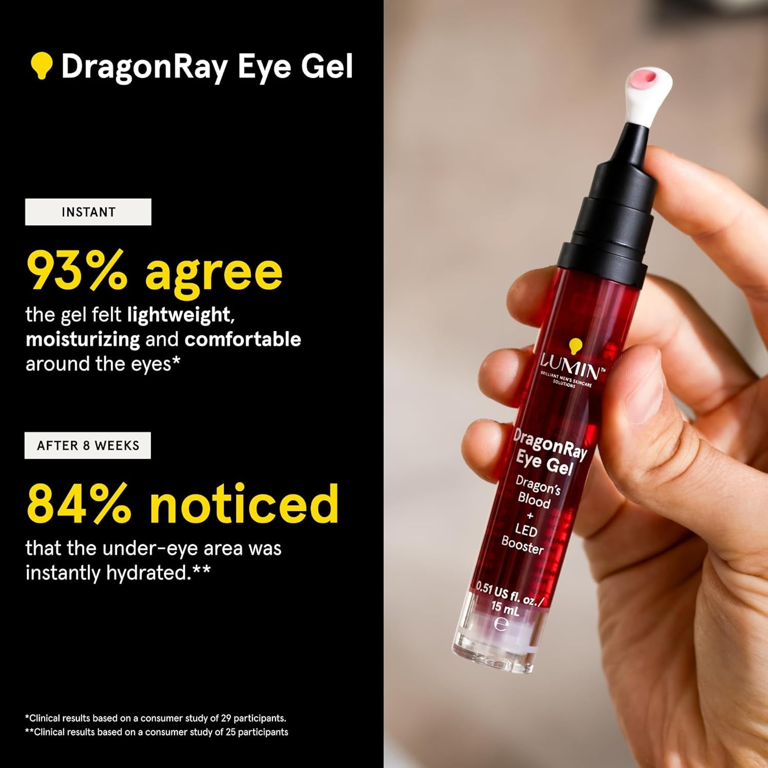 DragonRay Under Eye Serum (15ml) – Anti-Aging Caffeine & Hyaluronic Red Light Primer 🌟☕