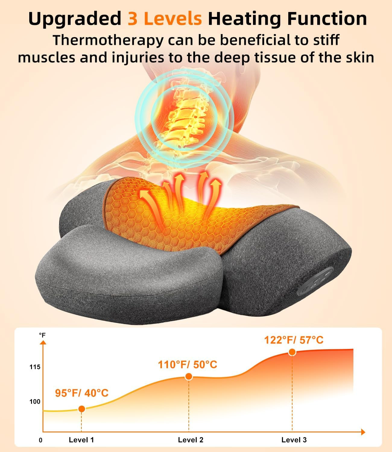 FisioRest™ 2.0: Ultimate 3-in-1 Heated Neck Massager & Shoulder Relaxer 💆‍♀️✨