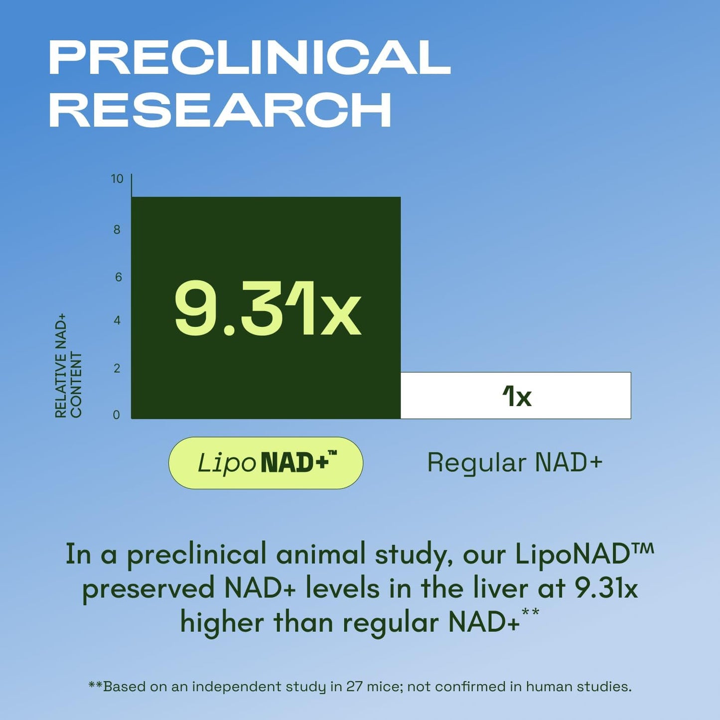 Revitalize Your Wellness with Our Premium Liposomal NAD+ Supplement and Resveratrol