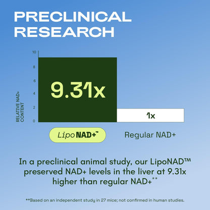 Revitalize Your Wellness with Our Premium Liposomal NAD+ Supplement and Resveratrol