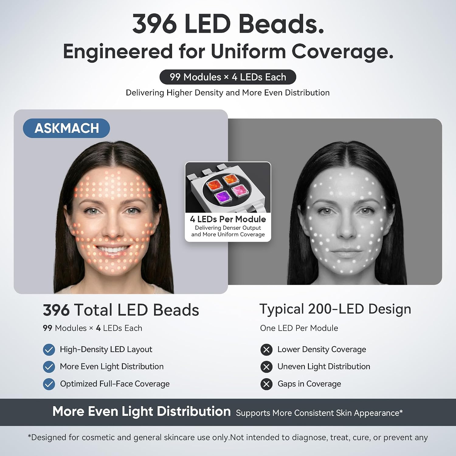 Transform Your Skin with Our FDA Cleared Red Light Therapy Face Mask - Truly Wireless, 396 Gold-Wire LEDs, 7 Light Modes for Personalized Care, 20+ Sessions per Charge, Perfect for Travel, Backed by 3-Year Warranty