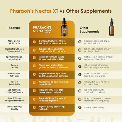 Pharaoh'S Nectar XT | 24K Monoatomic Gold Ormus Liquid | Third Eye Awakening + Vivid Dreaming | Clean Energy + Mental Clarity | Spiritual Supplement | 60Ml