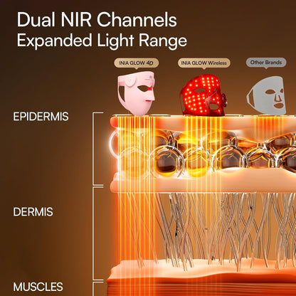 Revitalize Your Skin with the Glow 4D Wireless Red Light Therapy Mask – Dual NIR, 320 LEDs, and 4 Custom Modes for Ultimate Skincare at Home or On-the-Go!