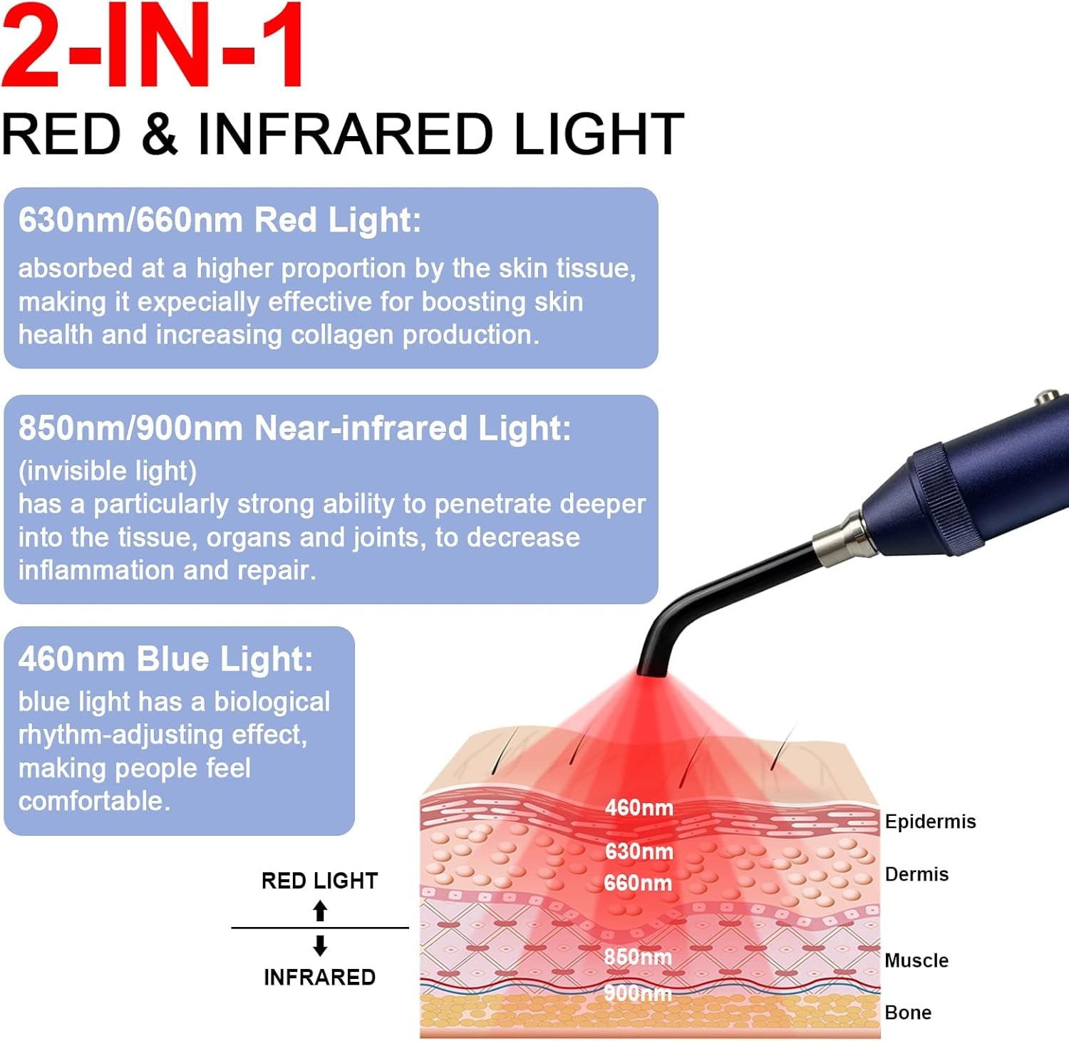 3-in-1 Precision Red Light Therapy – Total Relief for Lips, Joints & Skin ✨