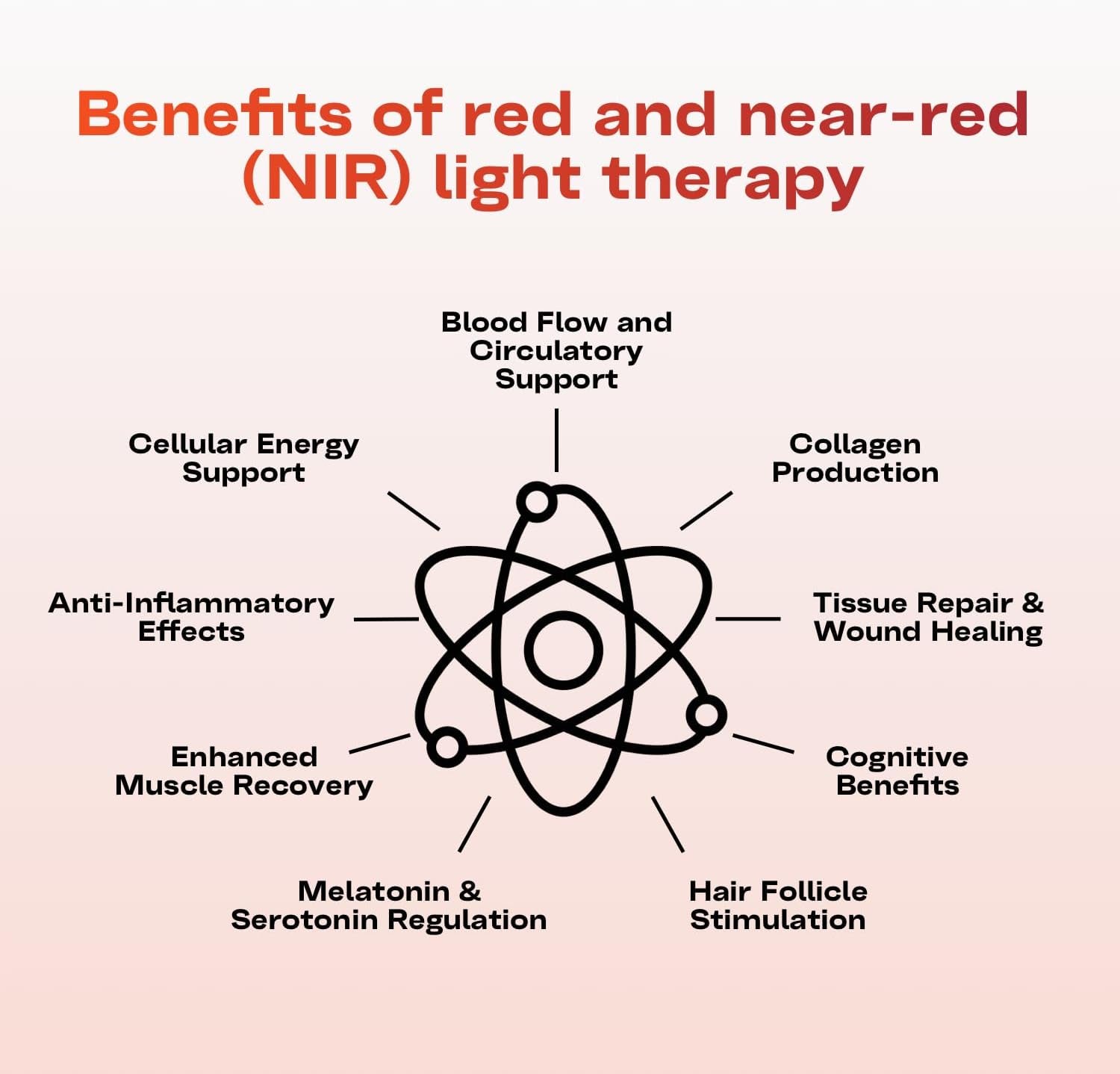 Redlight-St 4-Pc Anti-Aging Glow Kit – Professional LED-Ready Skincare Set 🌟🛡️