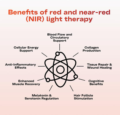 Redlight-St 4-Pc Anti-Aging Glow Kit – Professional LED-Ready Skincare Set 🌟🛡️