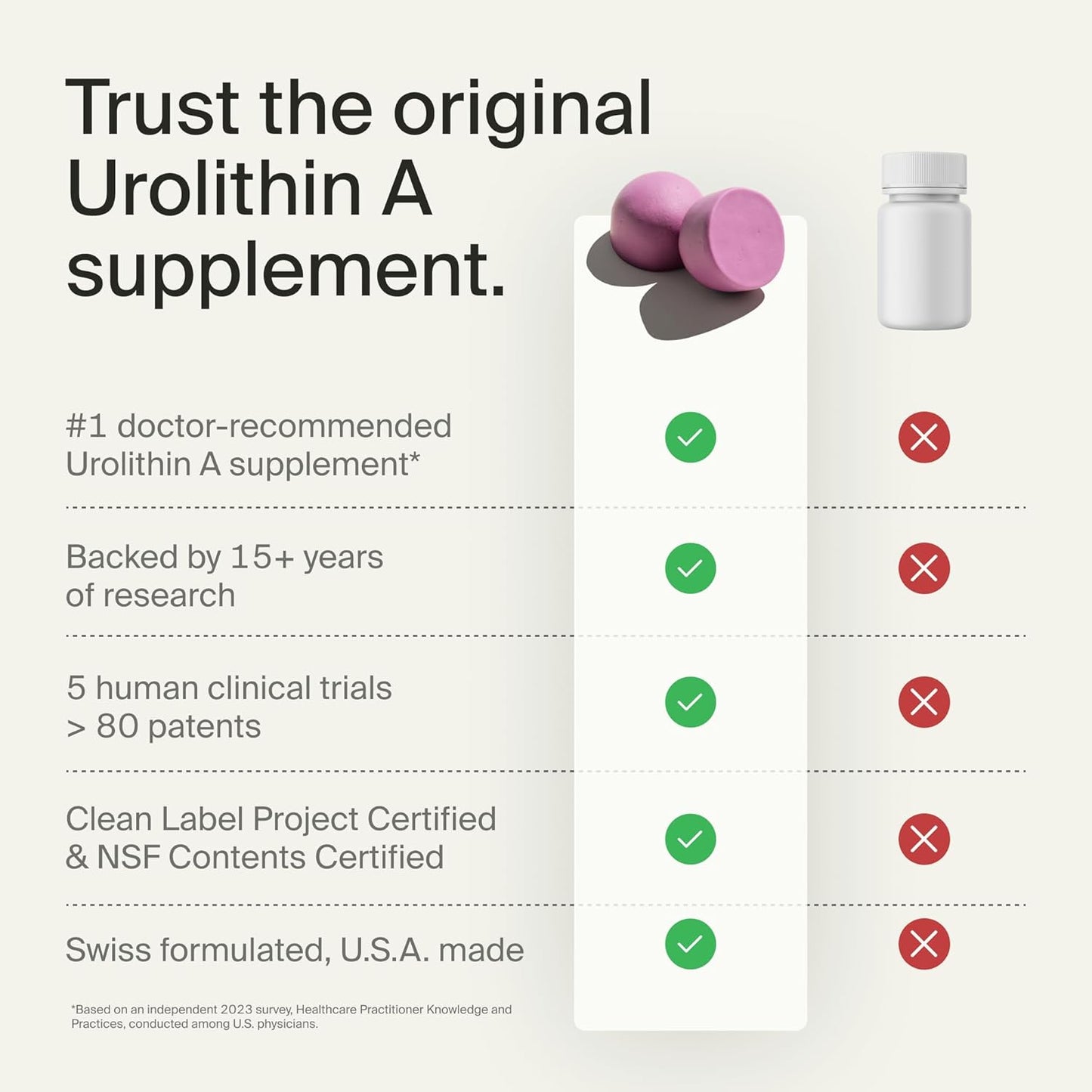 Mitopure Urolithin a Supplement Gummies - Clinically Proven Support for Healthy Aging Cellular Energy Muscle Strength and Longevity