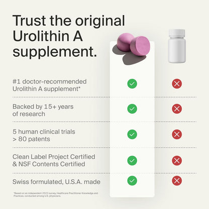 Mitopure Urolithin a Supplement Gummies - Clinically Proven Support for Healthy Aging Cellular Energy Muscle Strength and Longevity
