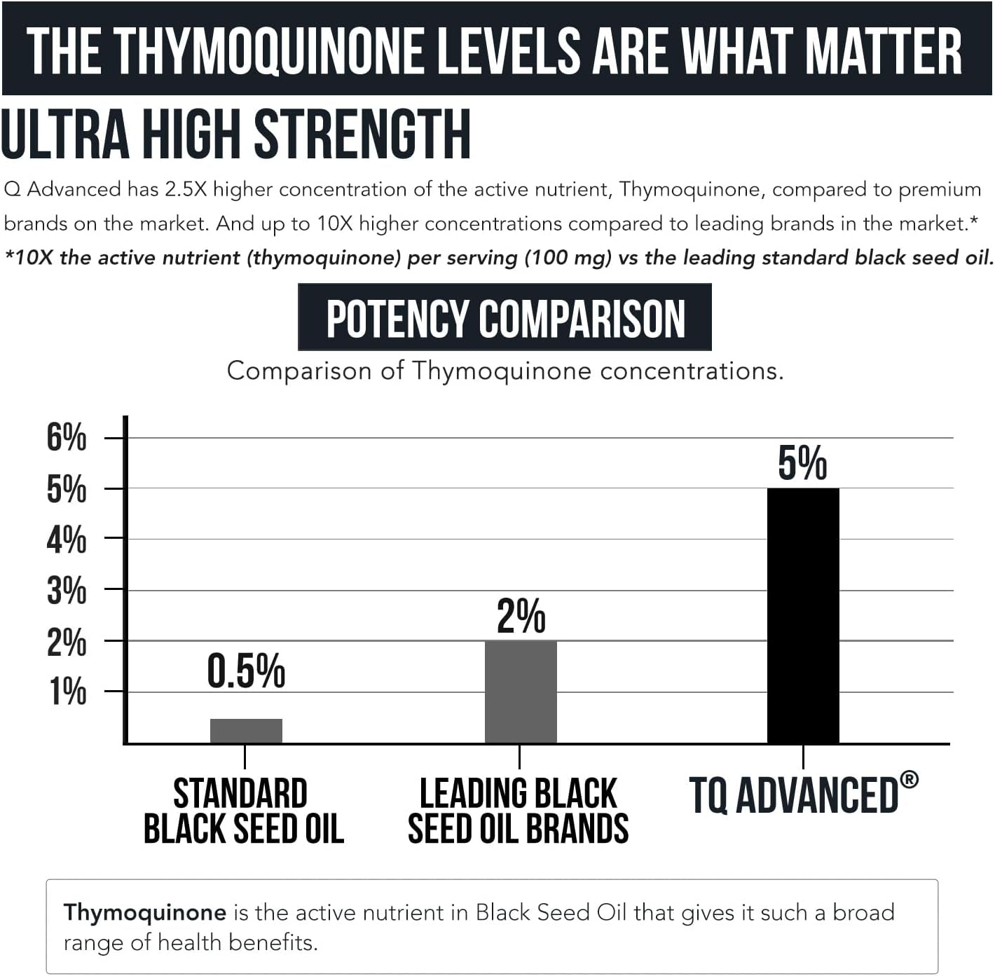 Pure Black Seed Oil Liquid | 5% Thymoquinone High Potency | Ultra-Concentrated Nigella Sativa Extract 💧