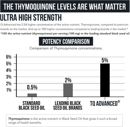 Pure Black Seed Oil Liquid | 5% Thymoquinone High Potency | Ultra-Concentrated Nigella Sativa Extract 💧