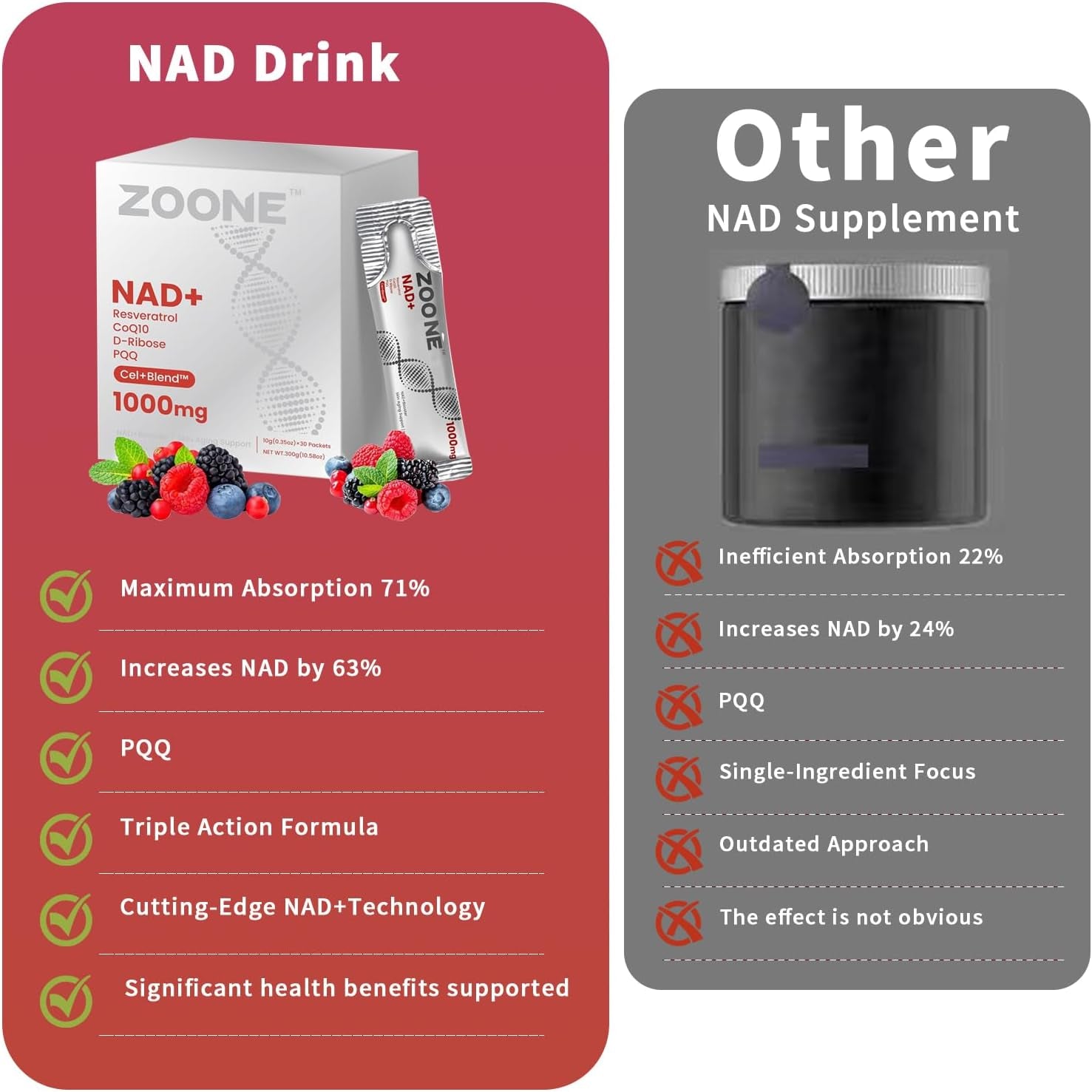 NAD Supplement 1000Mg Liquid with NR, Resveratrol & PQQ, 30 Packets | NAD plus Liquid Supplement with NR, Resveratrol & PQQ; NAD+ Supports Cellular Energy & Healthy Aging for Men & Women