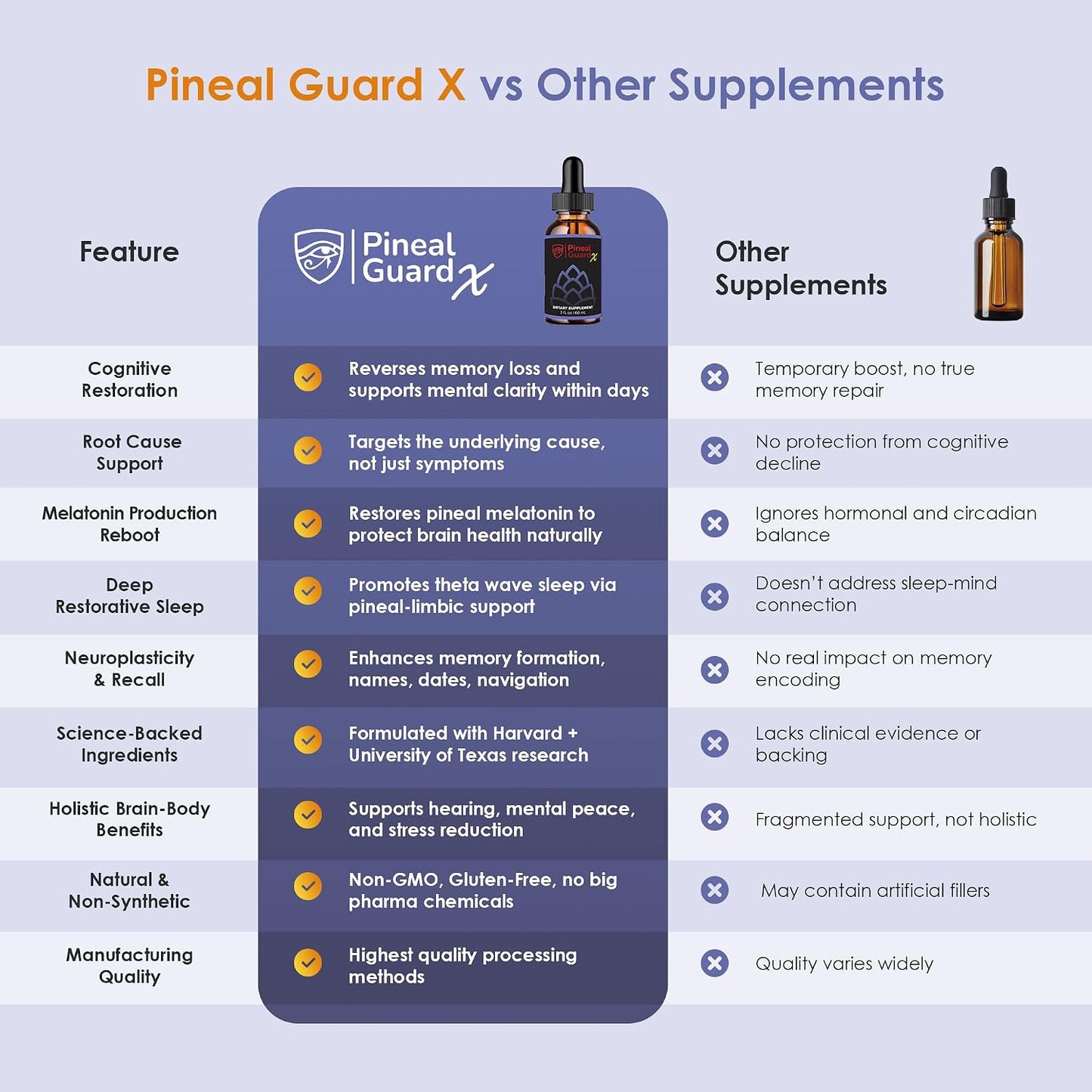 Pineal Gland Supplement - Brain Support, Focus, and Memory Vitamins for the Brain, Decalcify, Activate, and Protect Your Pineal Gland - Third Eye Awakening - Pineal Guard X